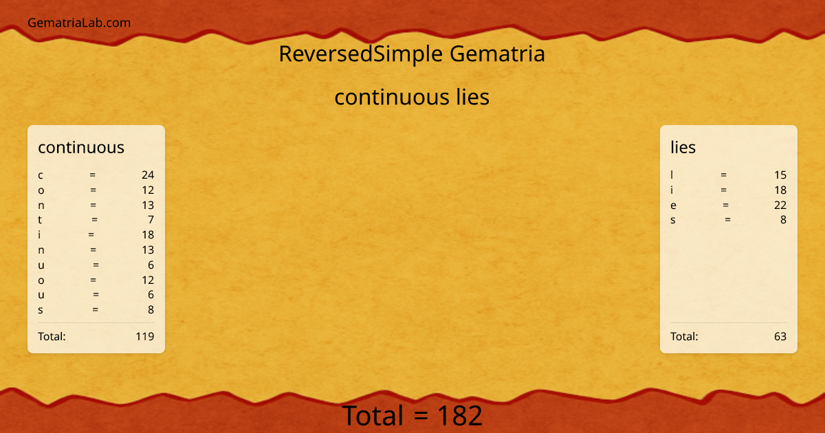 continuous lies in reversedSimple Gematria
